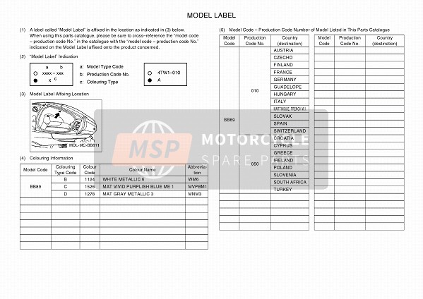 Yamaha TRICITY 150 2018 Model Label for a 2018 Yamaha TRICITY 150